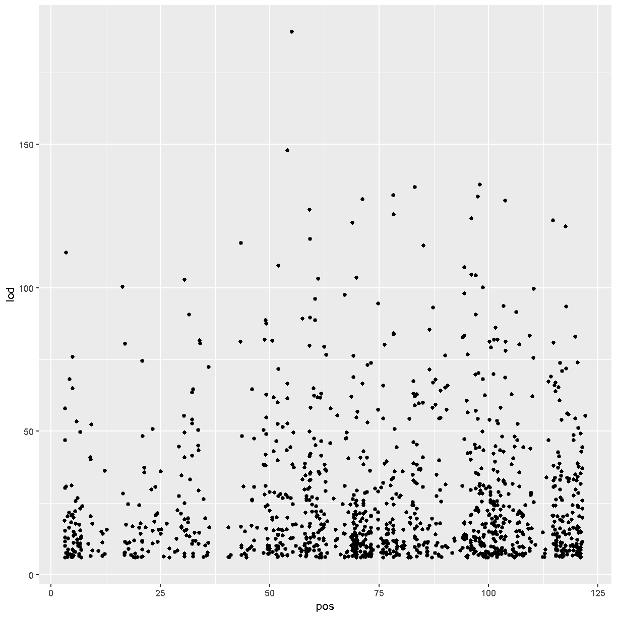 plot of chunk lod_peaks