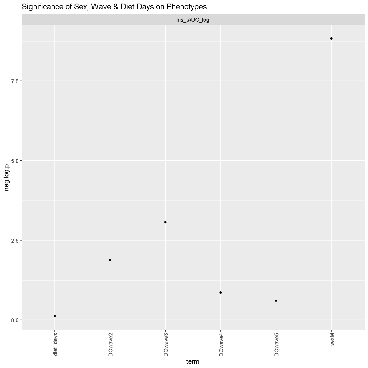 plot of chunk covariates_sig_function_plots
