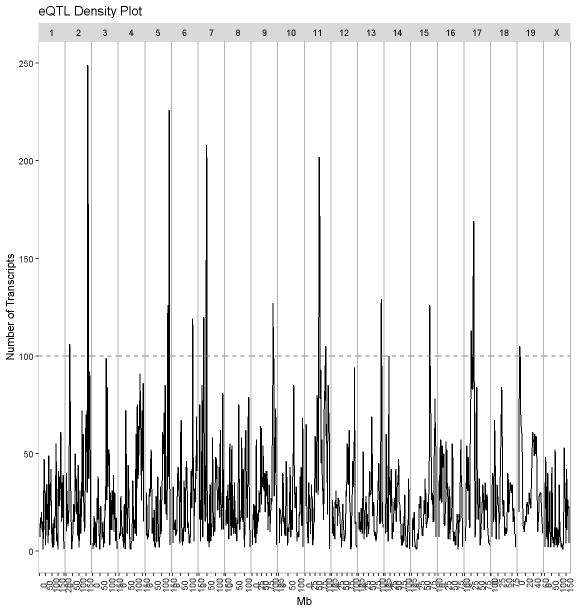 plot of chunk all_eqtl_density