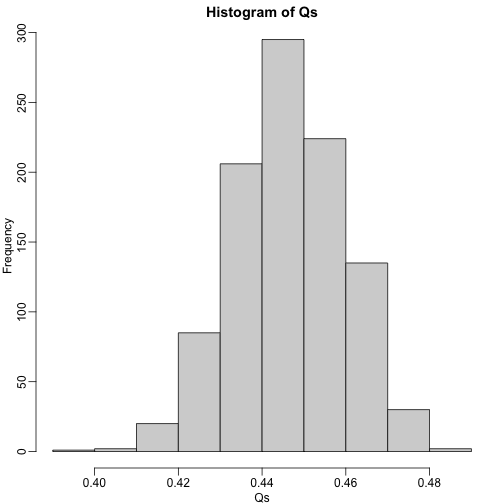 Q (false positives divided by number of features called significant) is a random variable. Here we generated a distribution with a Monte Carlo simulation.