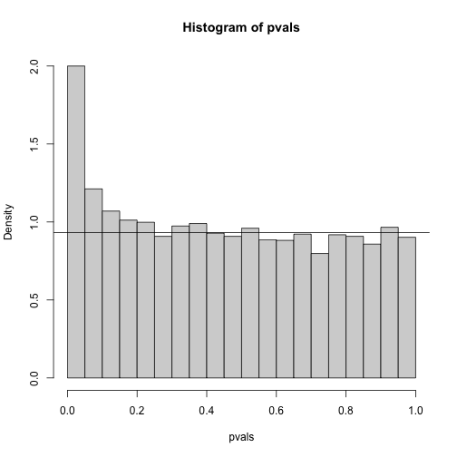 direct-approach-to-fdr-and-q-values-inference-for-high-dimensional-data