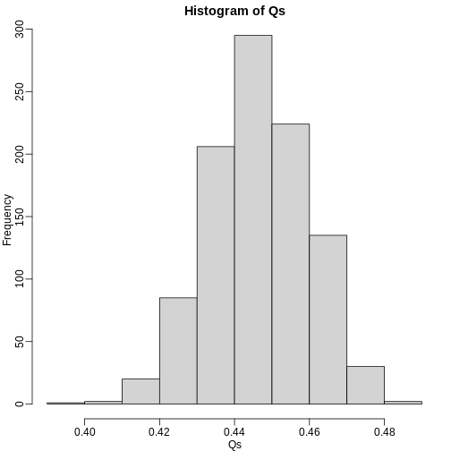 Q (false positives divided by number of features called significant) is a random variable. Here we generated a distribution with a Monte Carlo simulation.