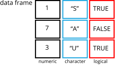 example data frame