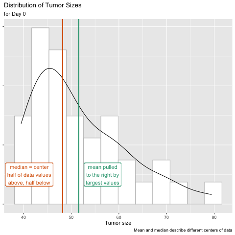 tumor size density plot