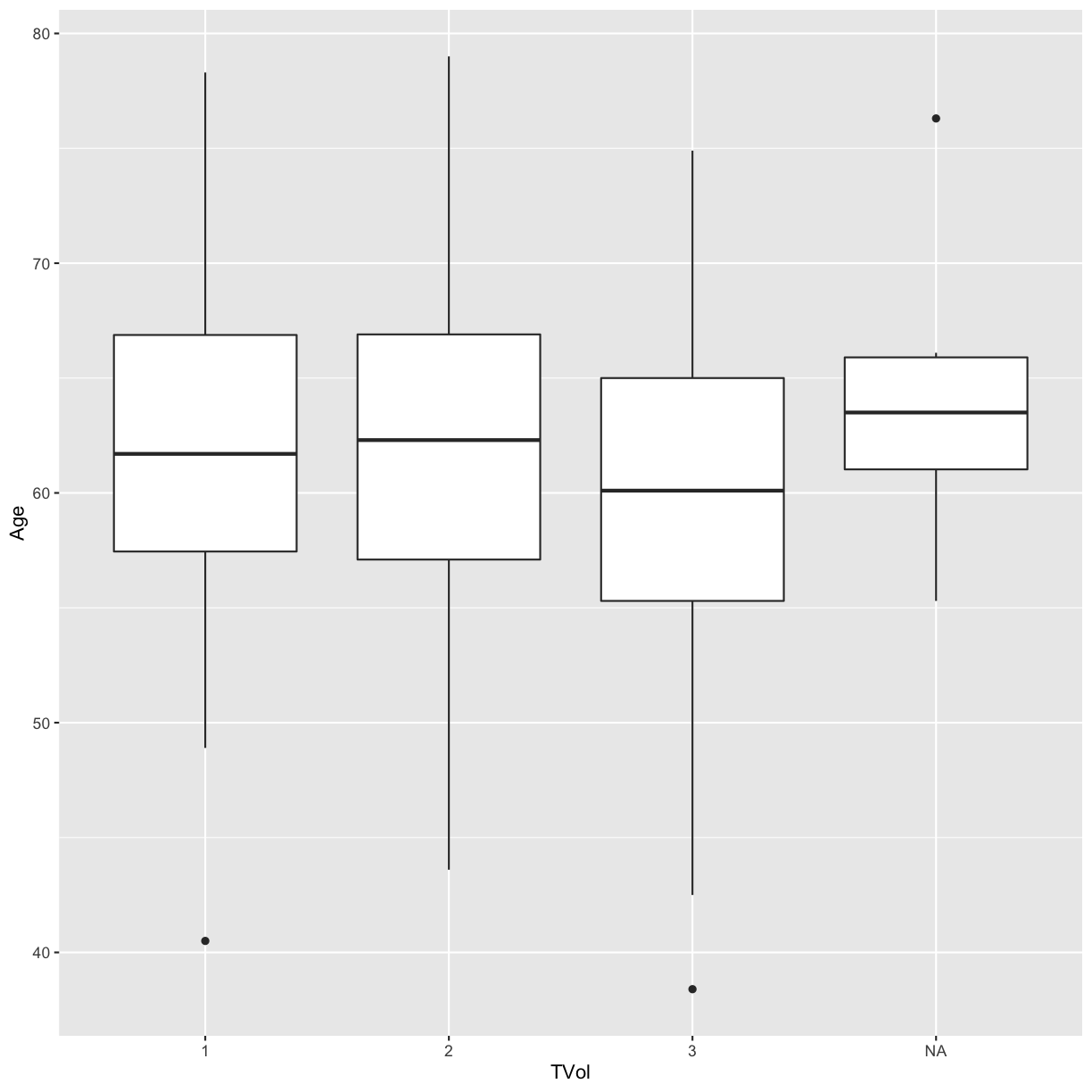 plot of chunk boxplot-by-category
