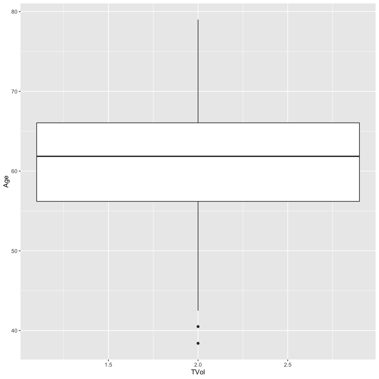 plot of chunk boxplot-no-categories