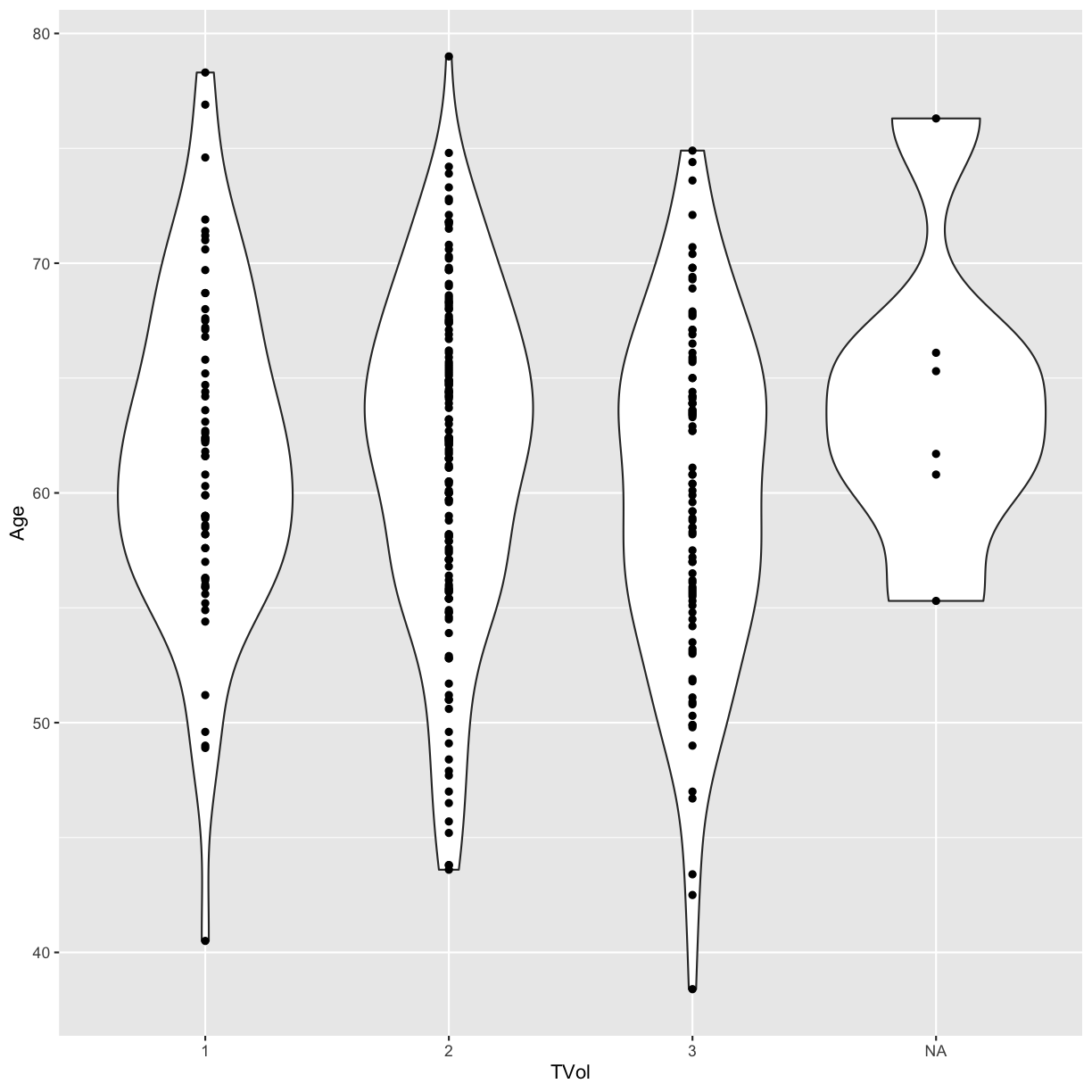 plot of chunk violin-plot