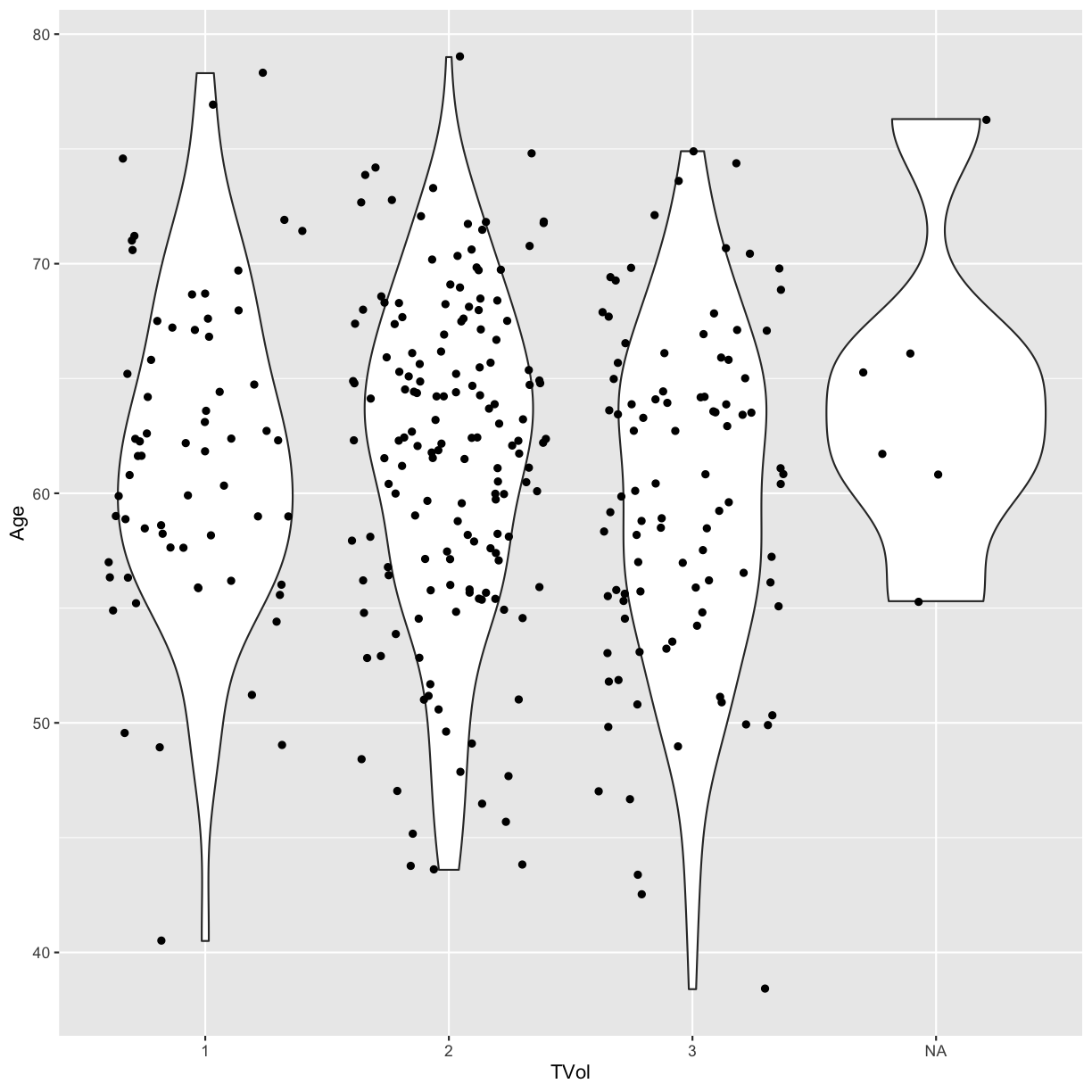 plot of chunk violin-plot-jitter
