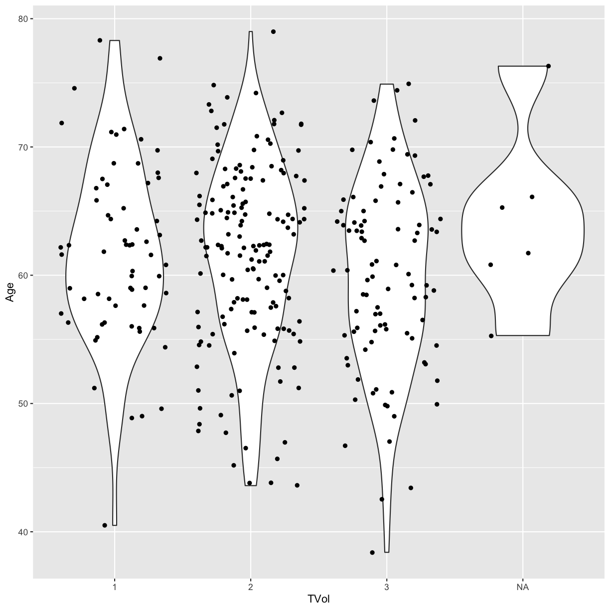 plot of chunk violin-plot-jitter-inherit-mapping