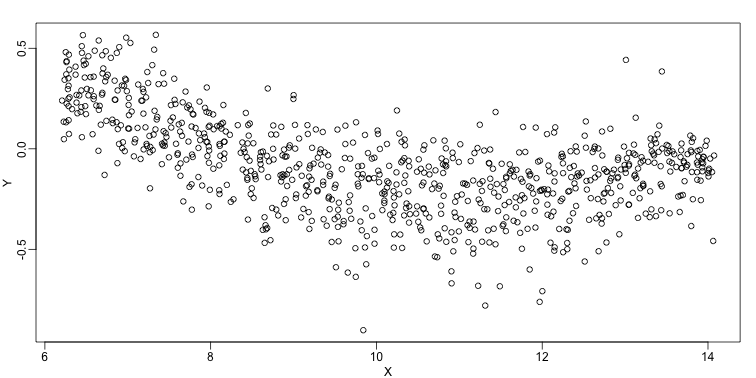 MA-plot comparing gene expression from two arrays.