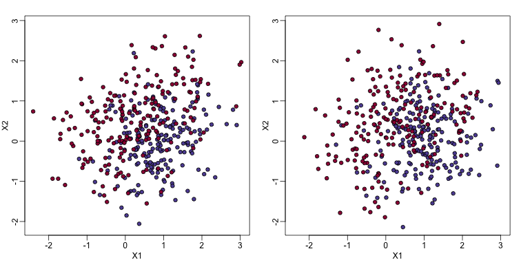 Training data (left) and test data (right).