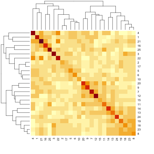 plot of chunk plot_kinship