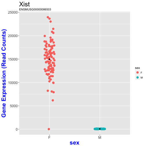 plot of chunk gene_plot