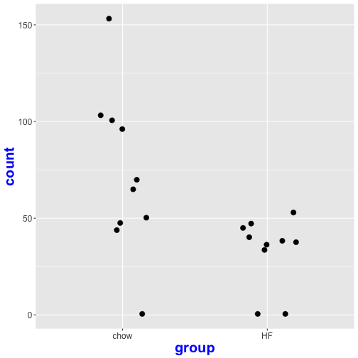 plot of chunk gene_plot_10