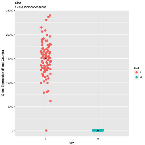 plot of chunk plot_xist