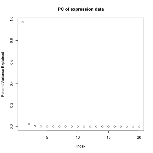 plot of chunk svd_pca