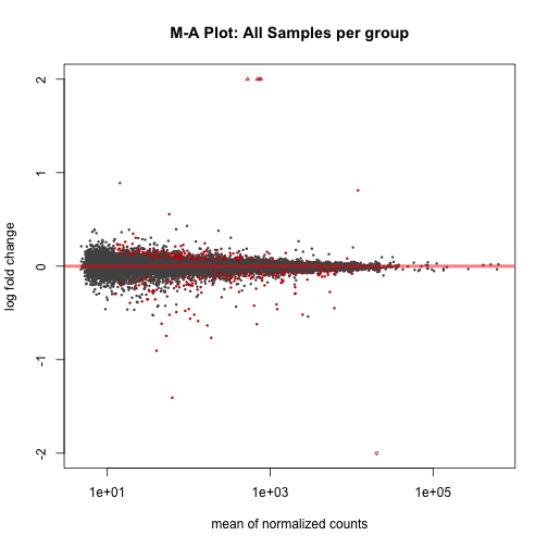 plot of chunk maplot