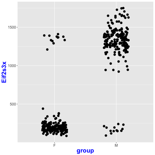 plot of chunk plotcount