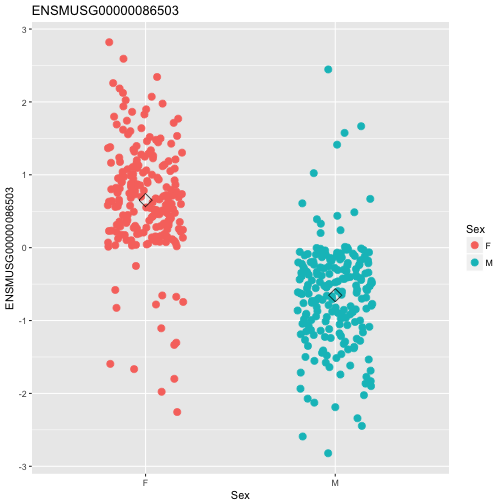 plot of chunk samplemixups