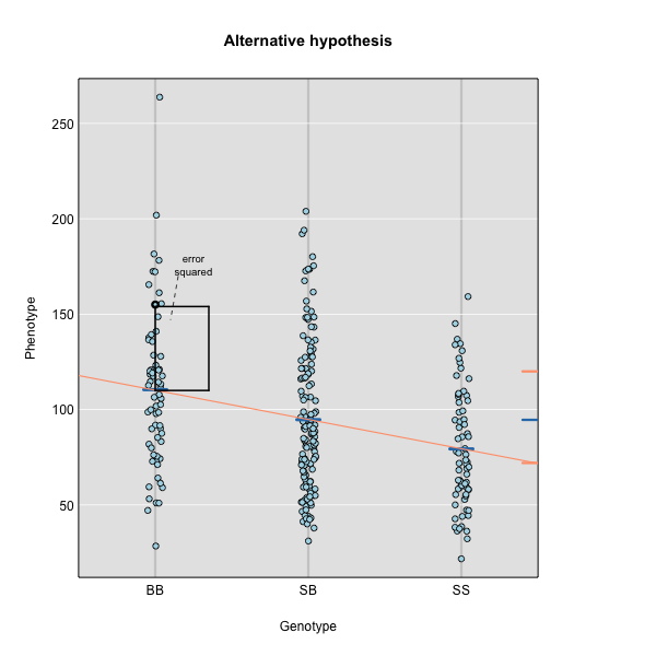 Squared error for a single data point