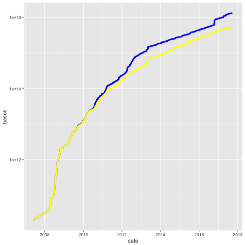 plot of chunk plot_log_scale