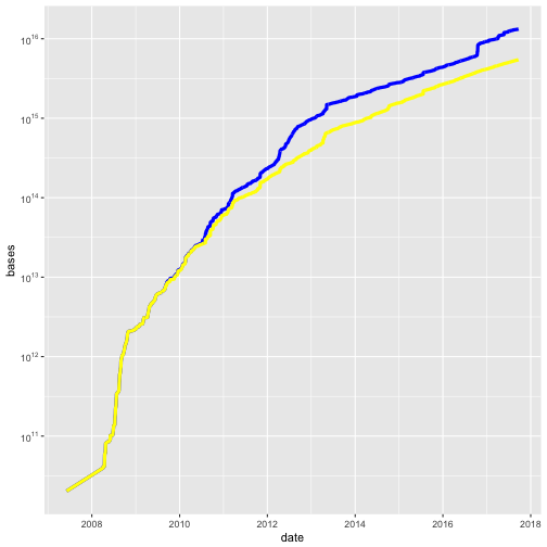 plot of chunk y_labels