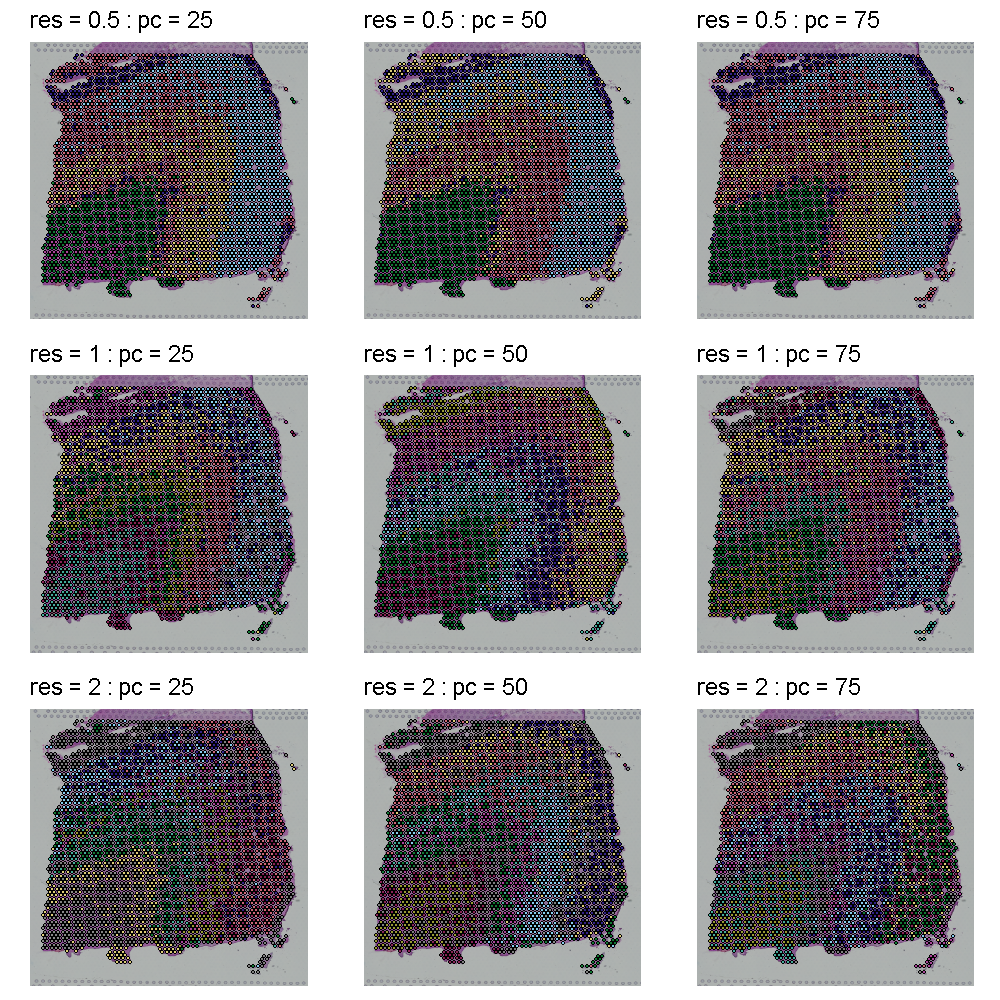 Tissue Clustering showing the tissue layers at different resolutions and number of PCs